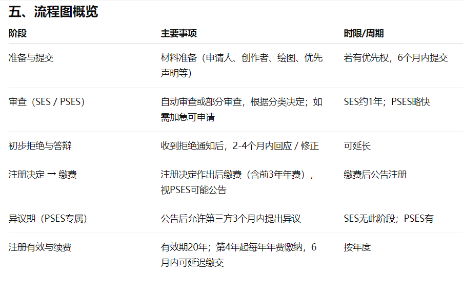 韩国外观专利注册流程更新！这几项新规你必须知道！