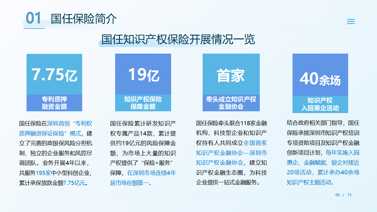 企业出海护航计划——海外知识产权保险介绍_05.png