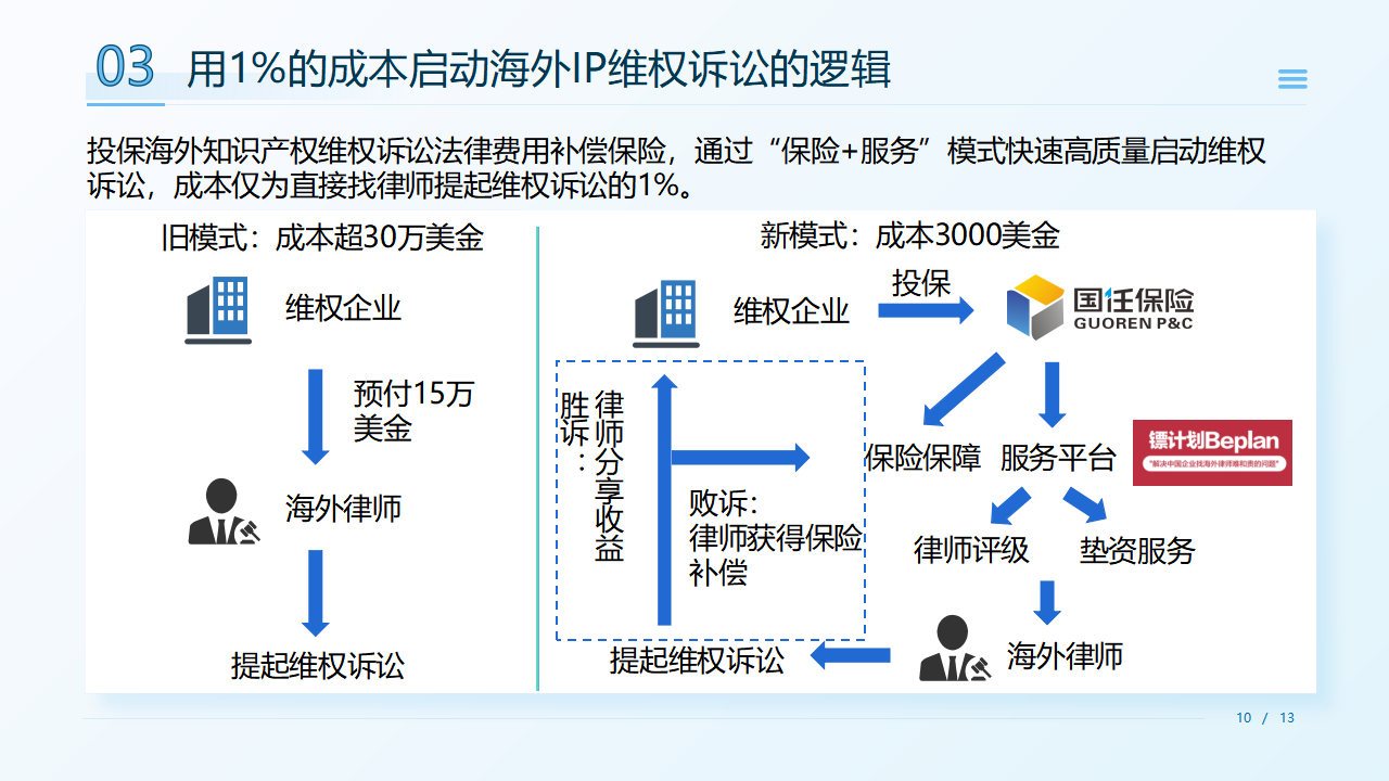 企业出海护航计划——海外知识产权保险介绍_10.png