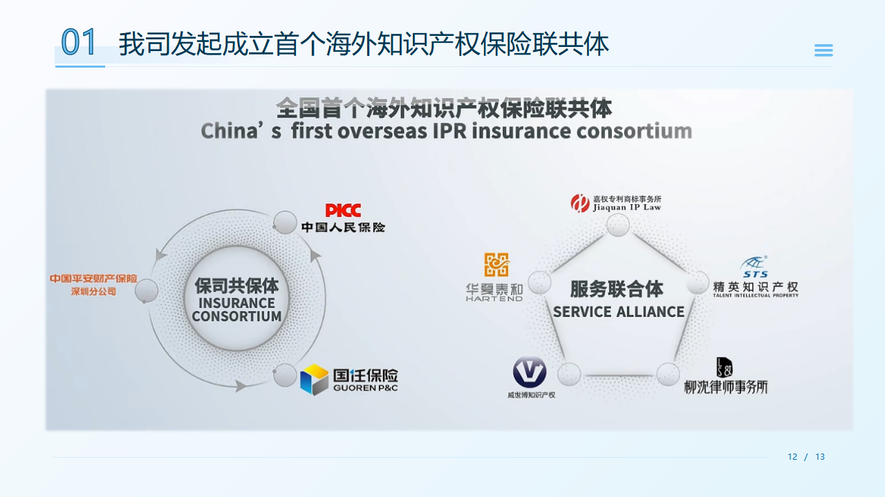 企业出海护航计划——海外知识产权保险介绍_17.png