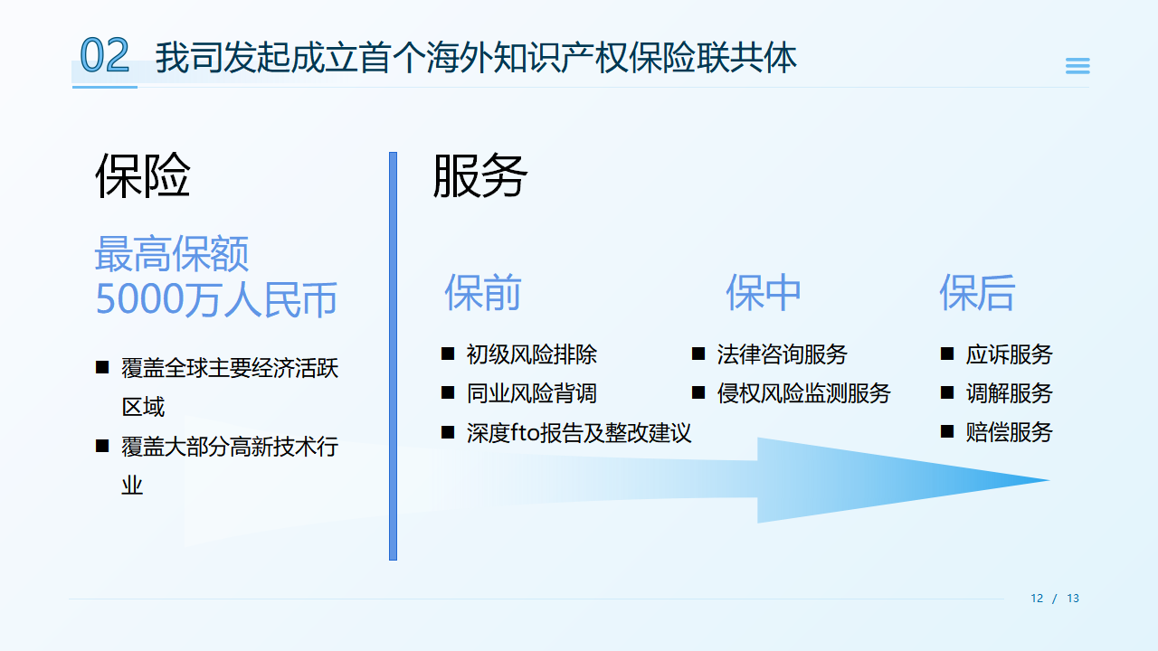 企业出海护航计划——海外知识产权保险介绍_18.png