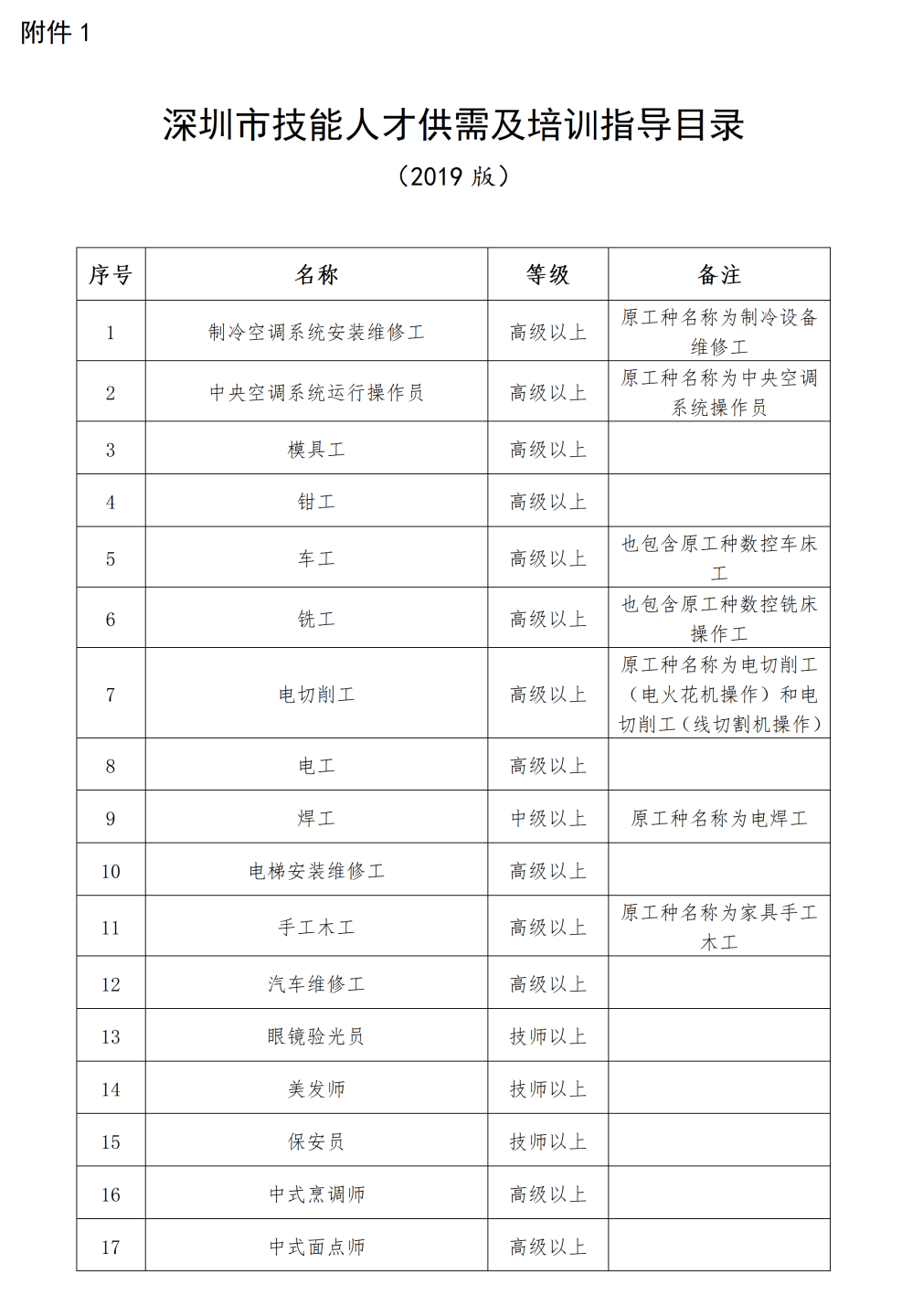 关于《贯彻落实〈宝安区关于实施“凤凰英才计划”进一步促进人才